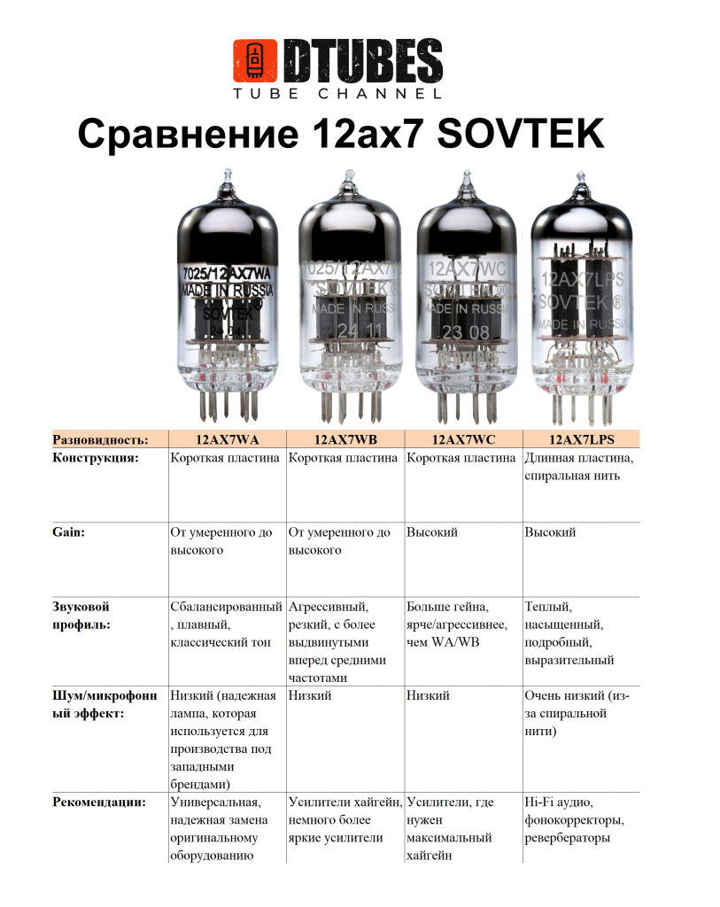 Обзор ламп SOVTEK